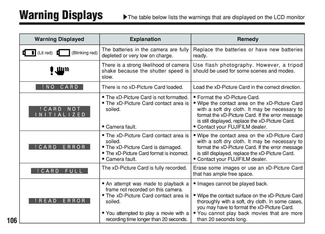 FujiFilm A200 manual 106, Explanation Remedy 