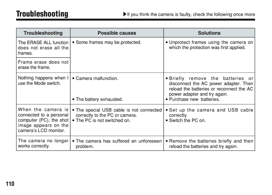 FujiFilm A200 manual Troubleshooting, 110 