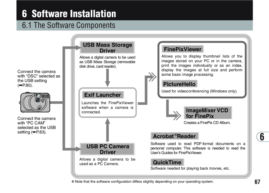 FujiFilm A200 manual Software Components 