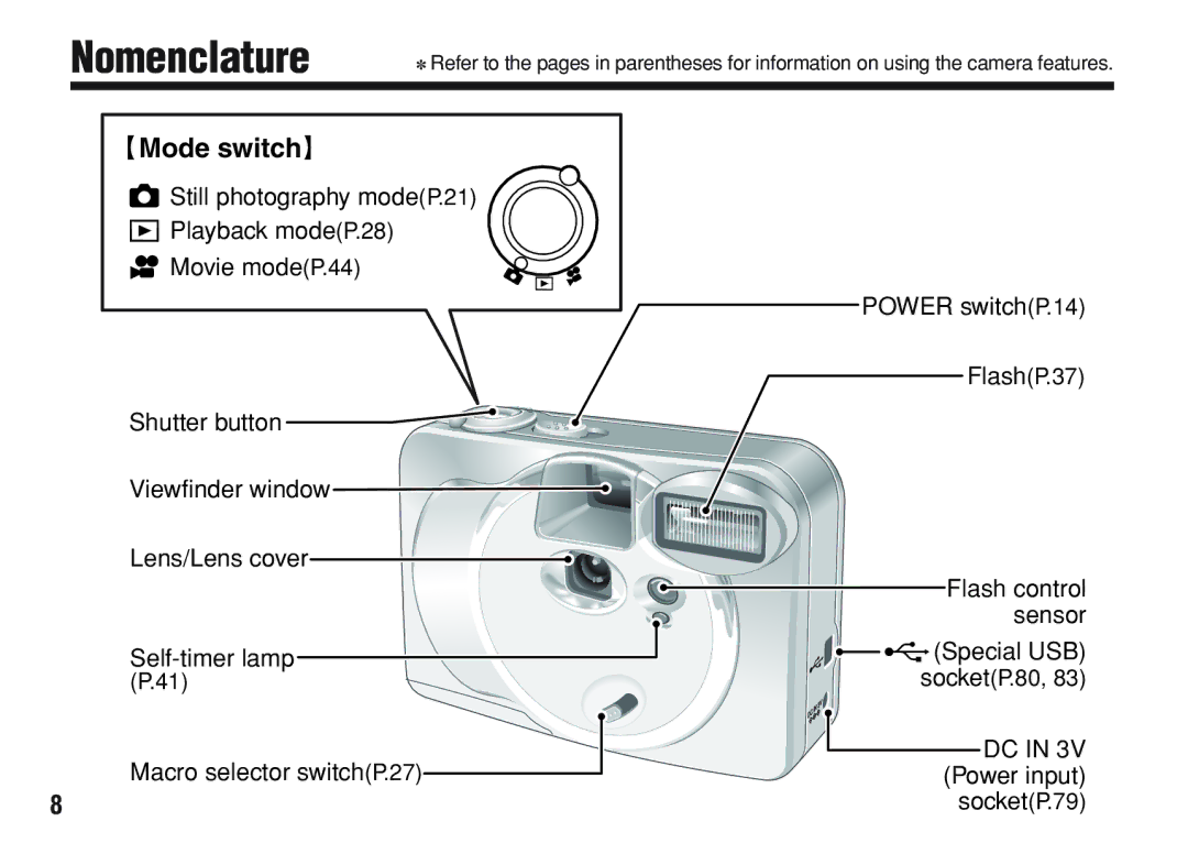 FujiFilm A200 manual Nomenclature, Mode switch 