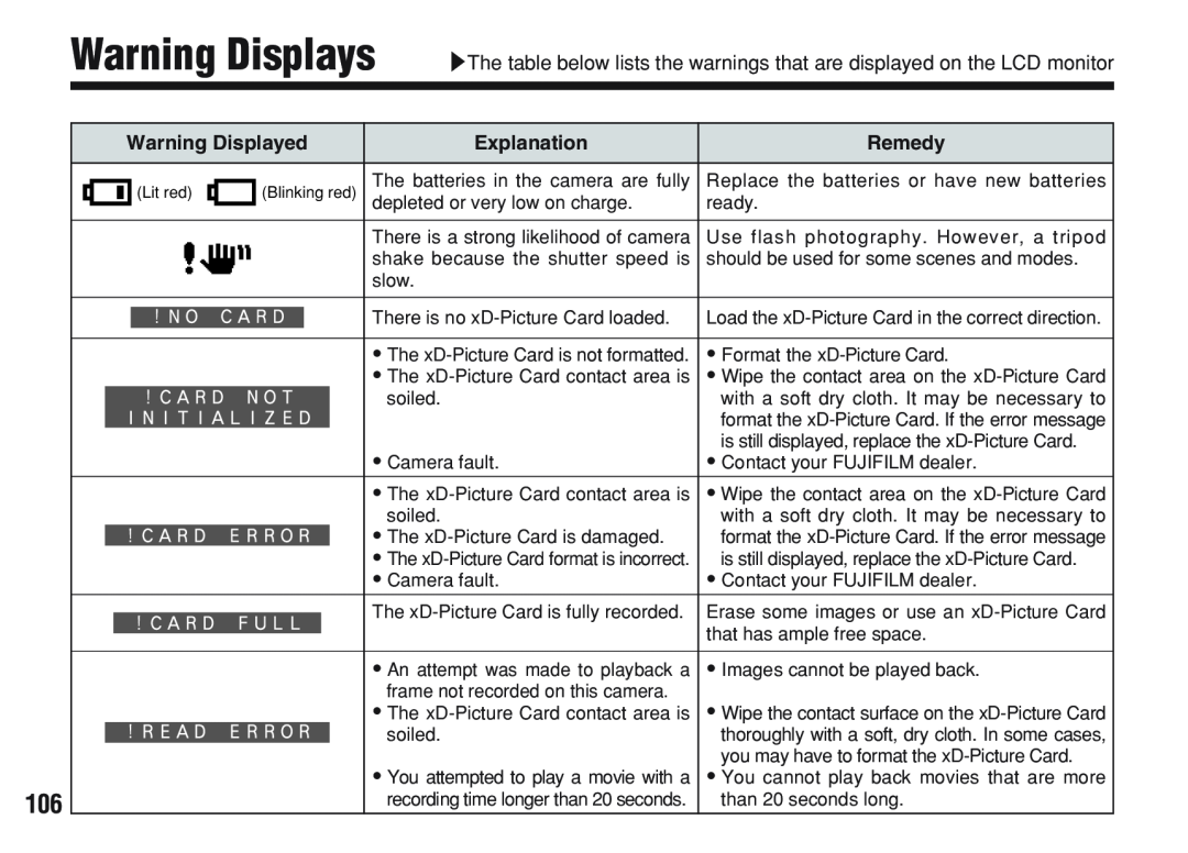 FujiFilm A200 manual Warning Displayed, Explanation, Remedy, Lit red, Blinking red 
