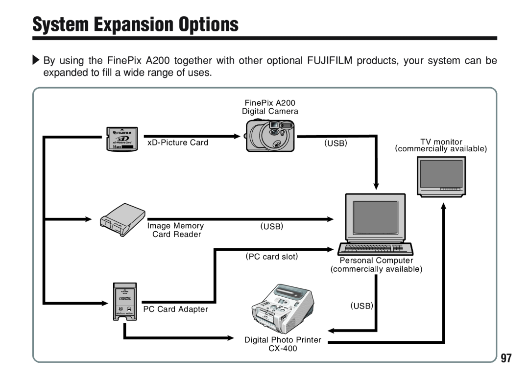 FujiFilm A200 manual System Expansion Options 