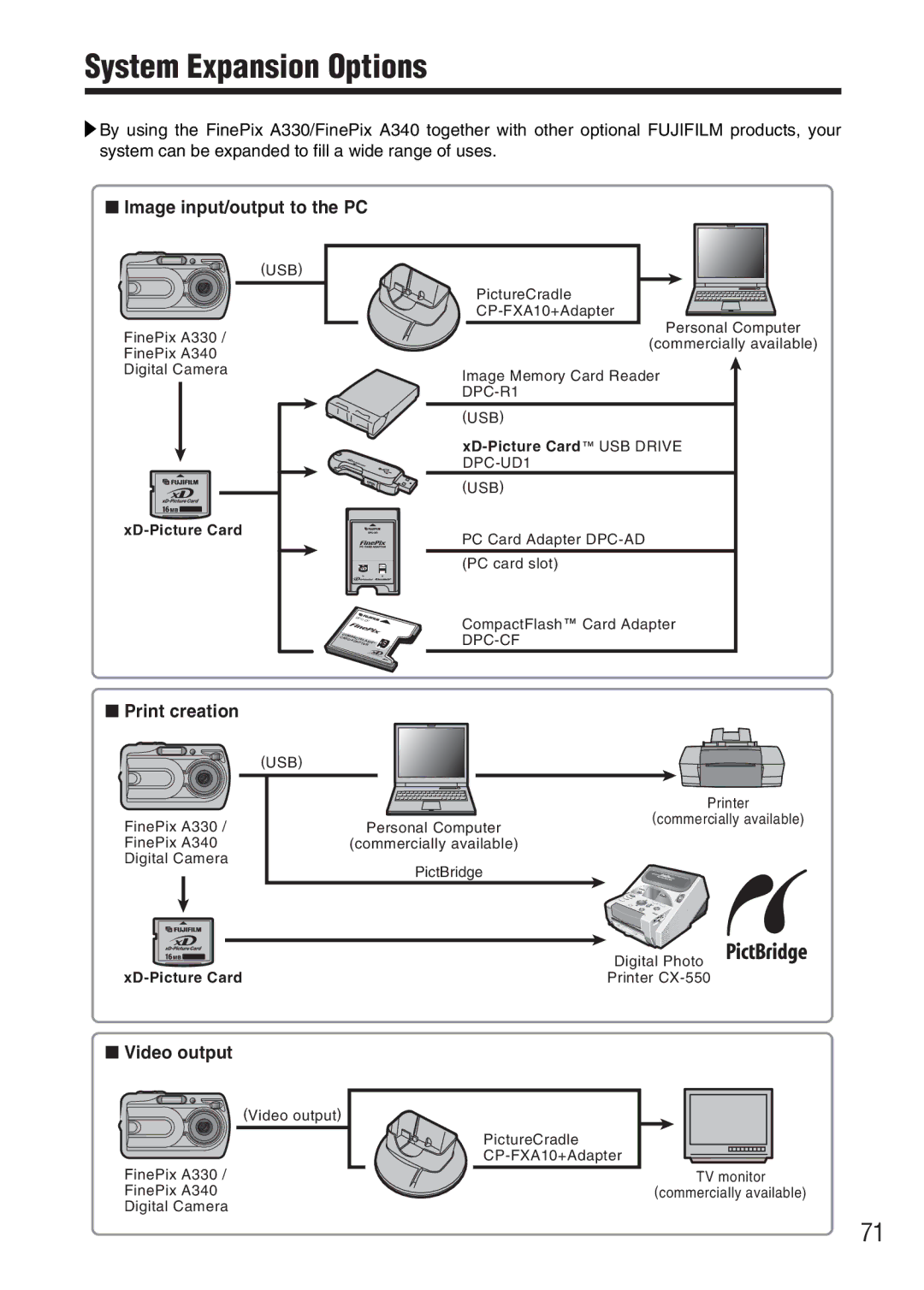 FujiFilm A330 owner manual System Expansion Options, Image input/output to the PC 