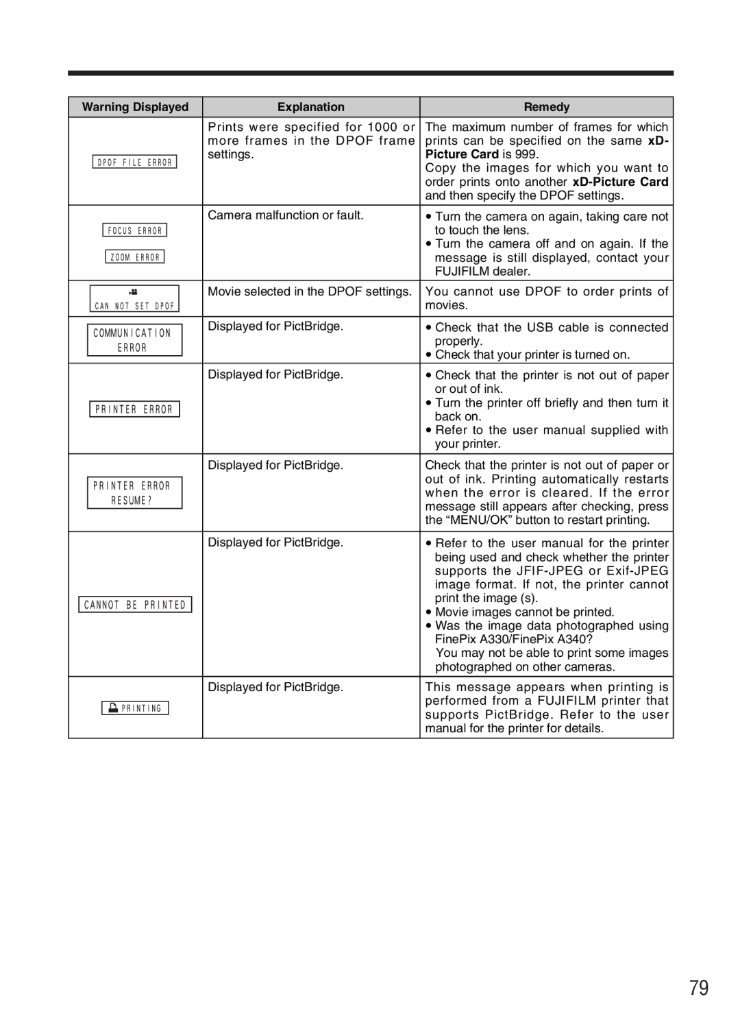 FujiFilm A330 owner manual Picture Card is 