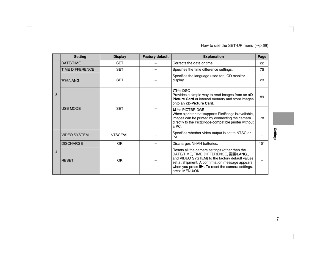 FujiFilm A600 owner manual Setting Display Factory default Explanation, Onto an xD-Picture Card 