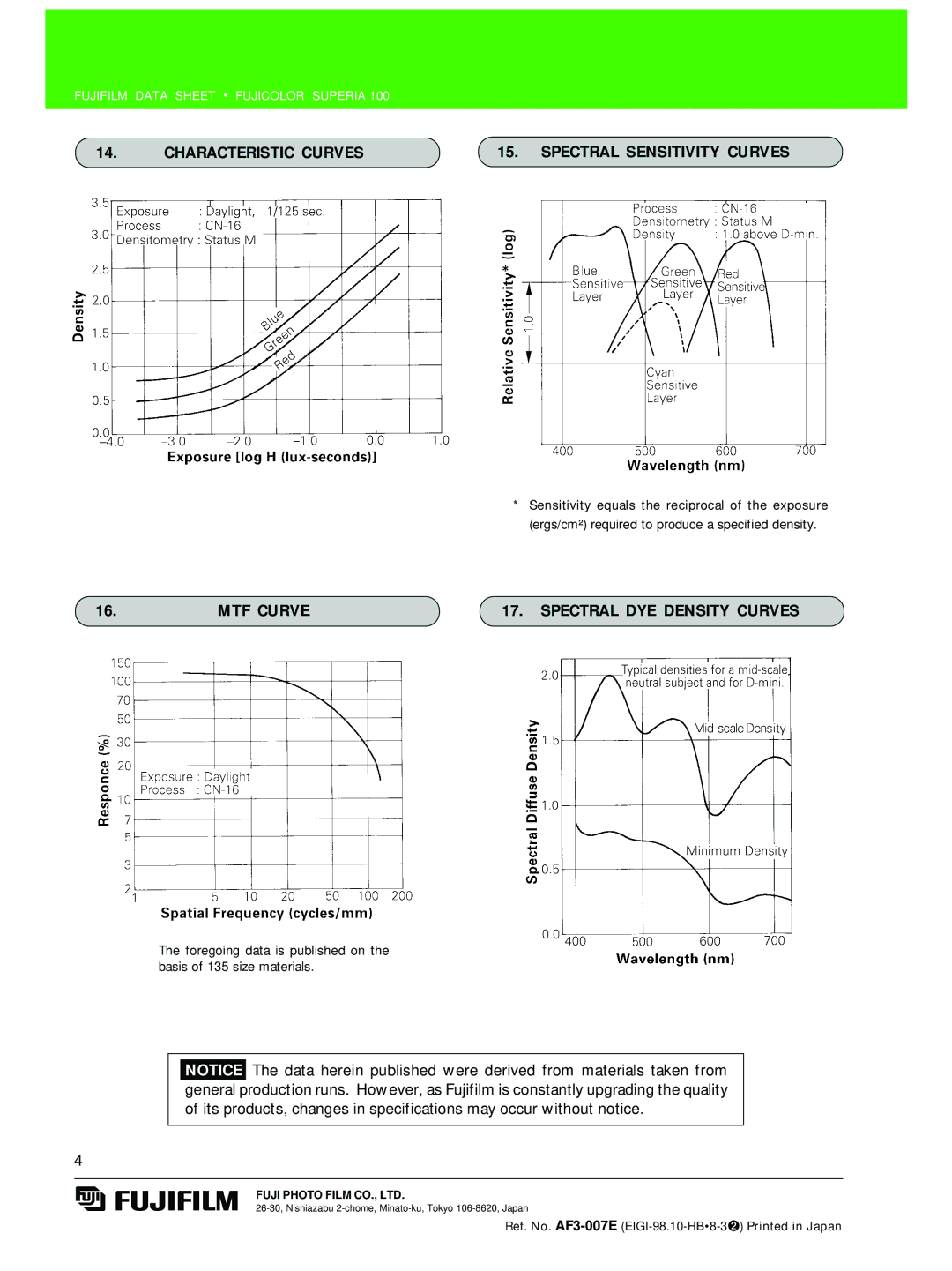 FujiFilm AF3-007E manual Characteristic Curves Spectral Sensitivity Curves, MTF Curve Spectral DYE Density Curves 