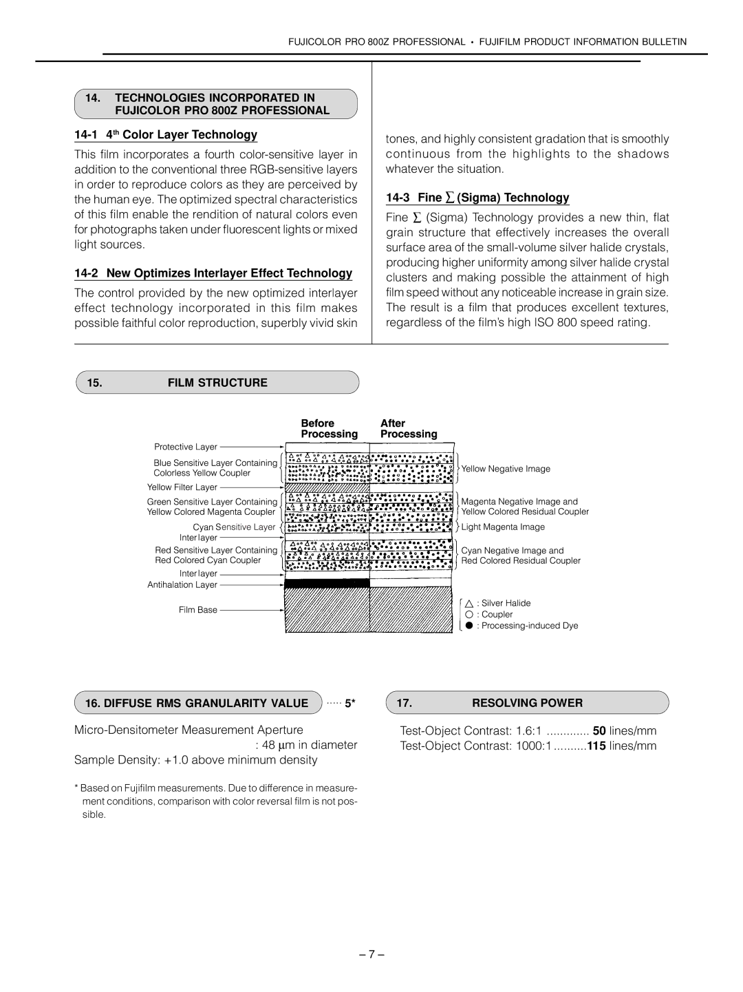 FujiFilm AF3-177E 14-1 4th Color Layer Technology, New Optimizes Interlayer Effect Technology, Fine ∑ Sigma Technology 