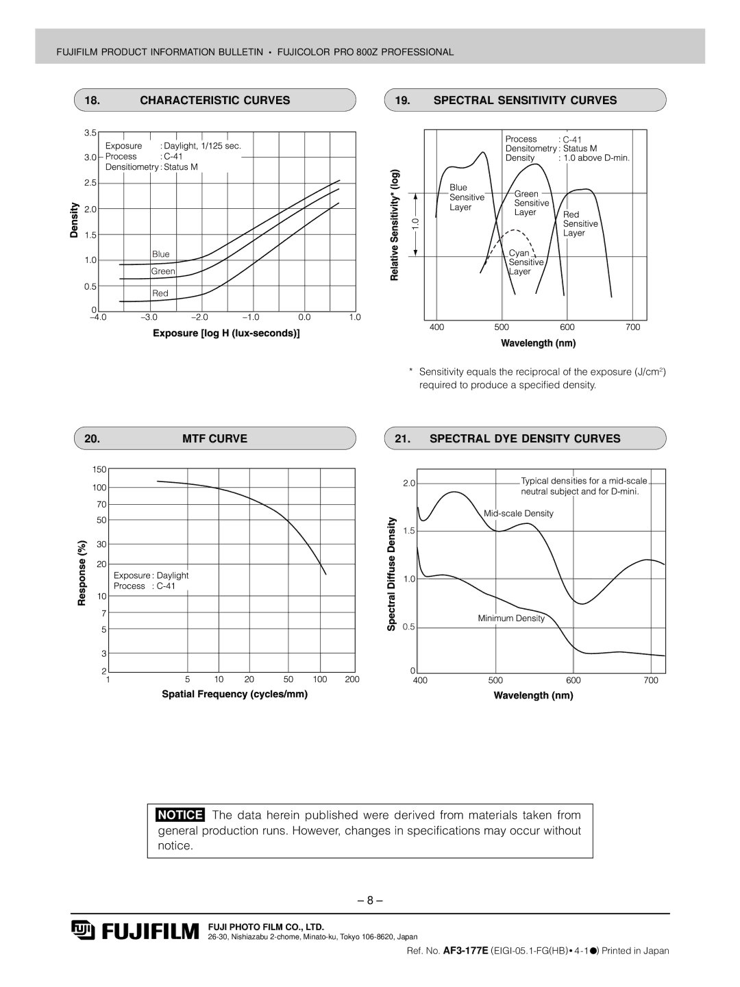 FujiFilm AF3-177E manual Characteristic Curves Spectral Sensitivity Curves, MTF Curve Spectral DYE Density Curves 