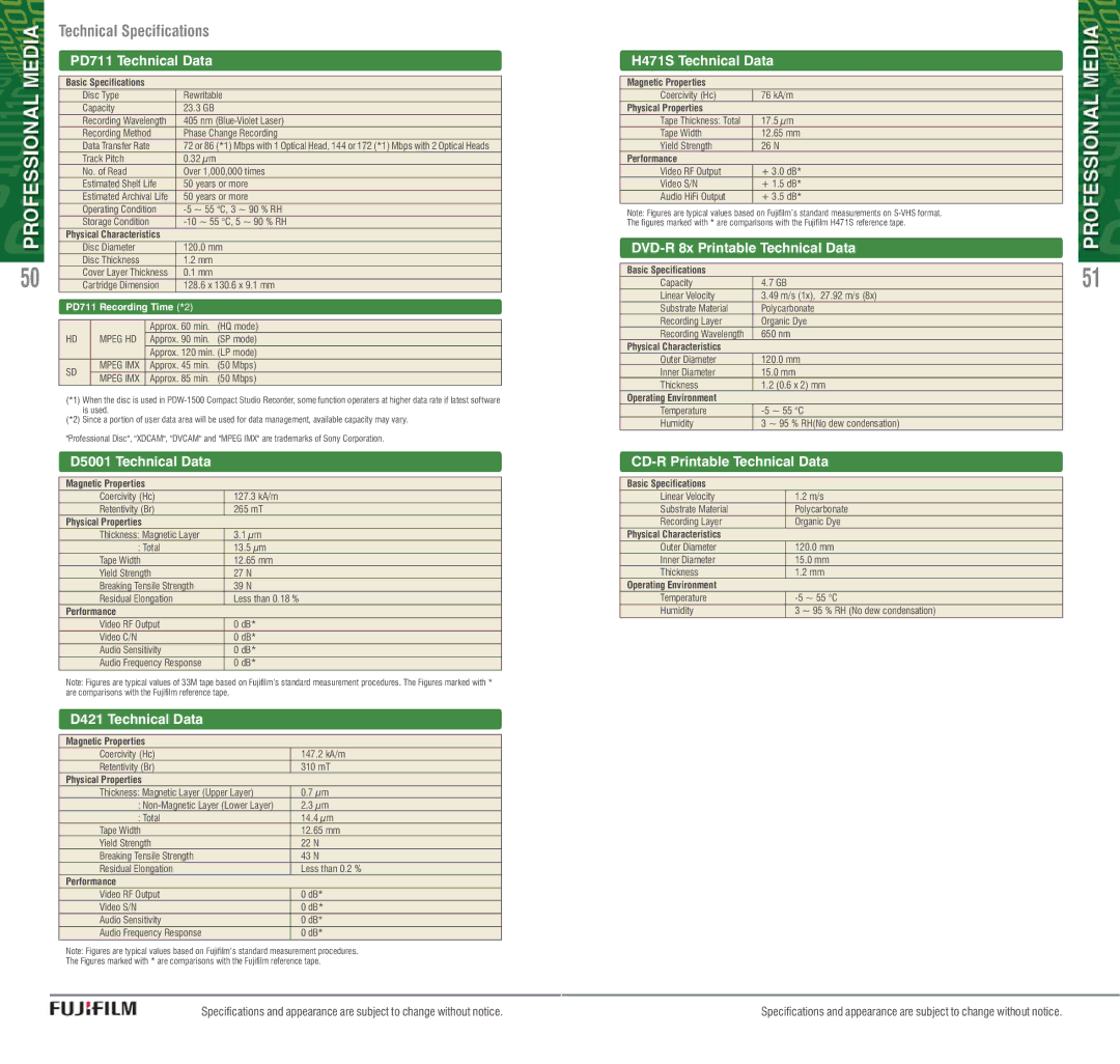 FujiFilm AVR-4802 manual PD711 Technical Data, D5001 Technical Data, D421 Technical Data, H471S Technical Data 