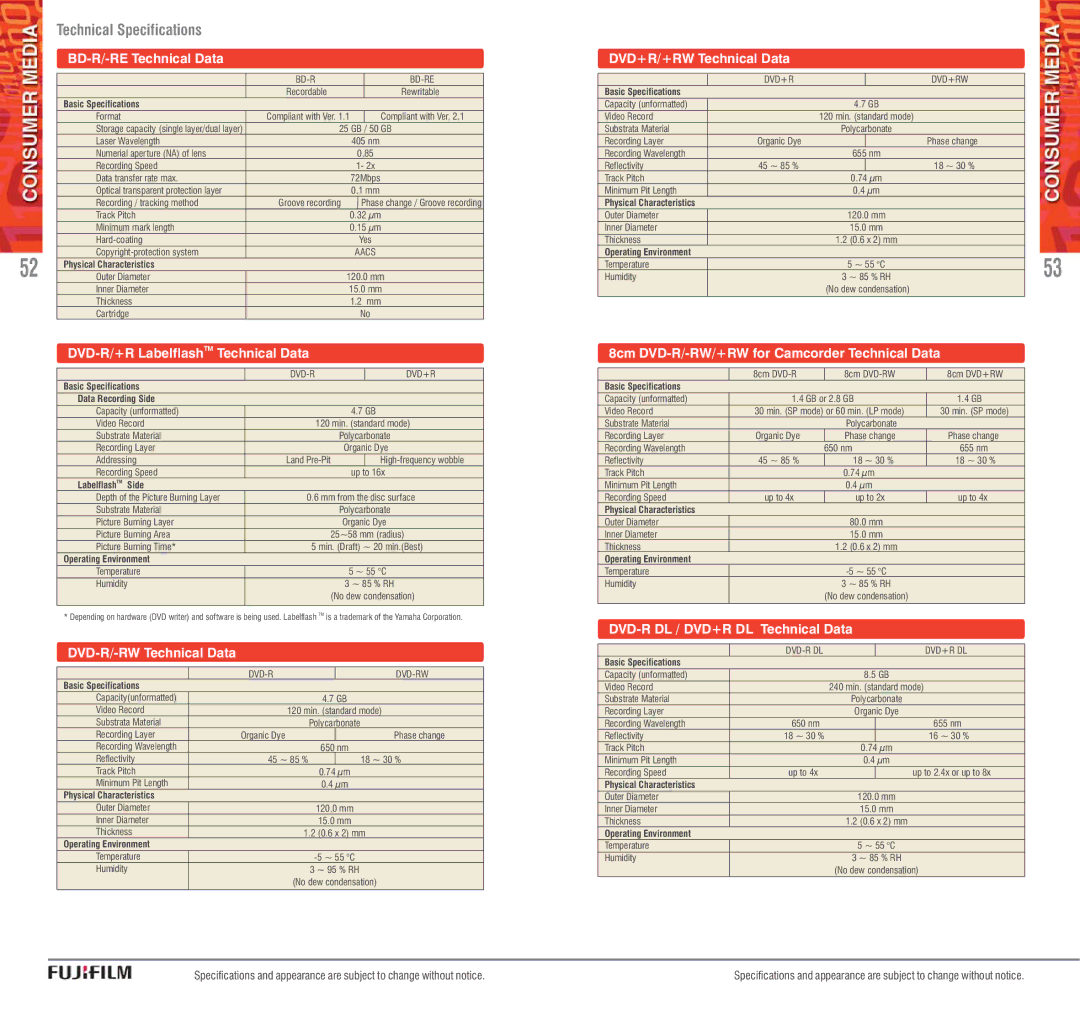 FujiFilm AVR-4802 manual BD-R/-RE Technical Data, DVD-R/+R LabelflashTM Technical Data, DVD+R/+RW Technical Data 