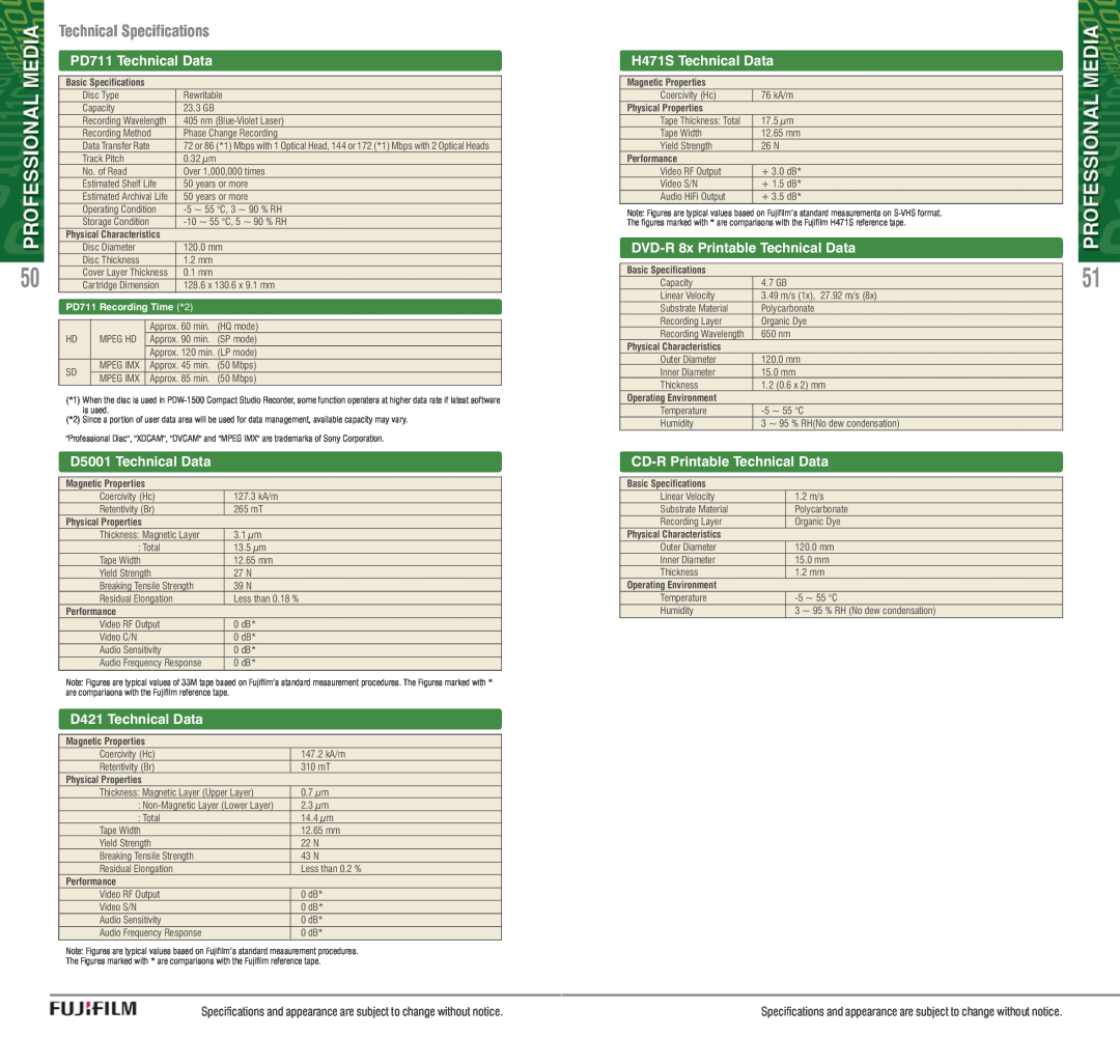 FujiFilm AVR-4802 manual Technical Specifications, PD711 Technical Data, D5001 Technical Data, D421 Technical Data 