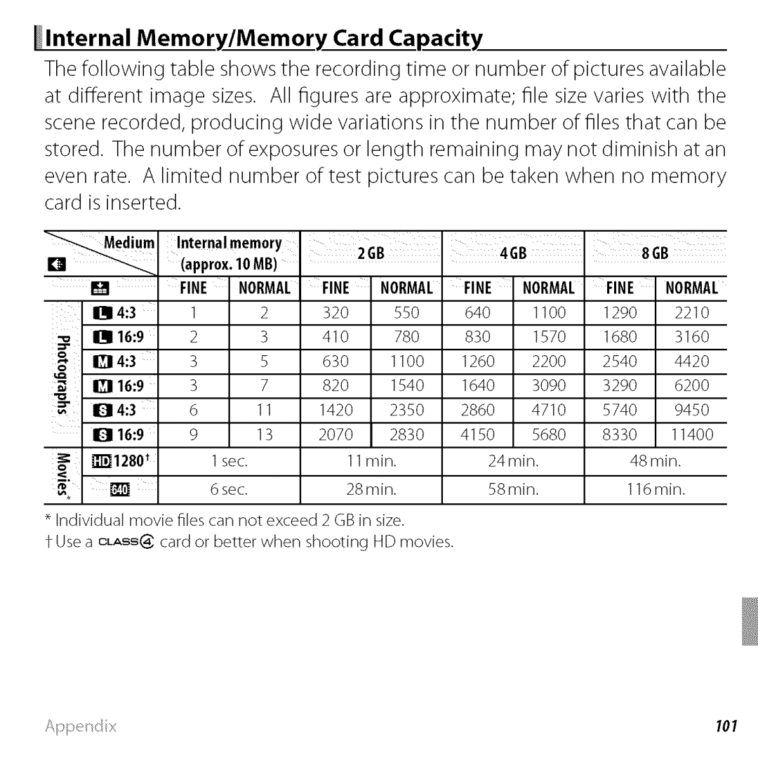 FujiFilm BLO1299-200 owner manual O43, Internal Memory/Memory Card Capacity, Internal memory, Approx MB, Iqi 