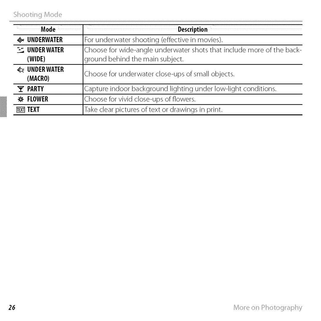 FujiFilm BLO1299-200 owner manual Mode, ¢ Underwater, Party 