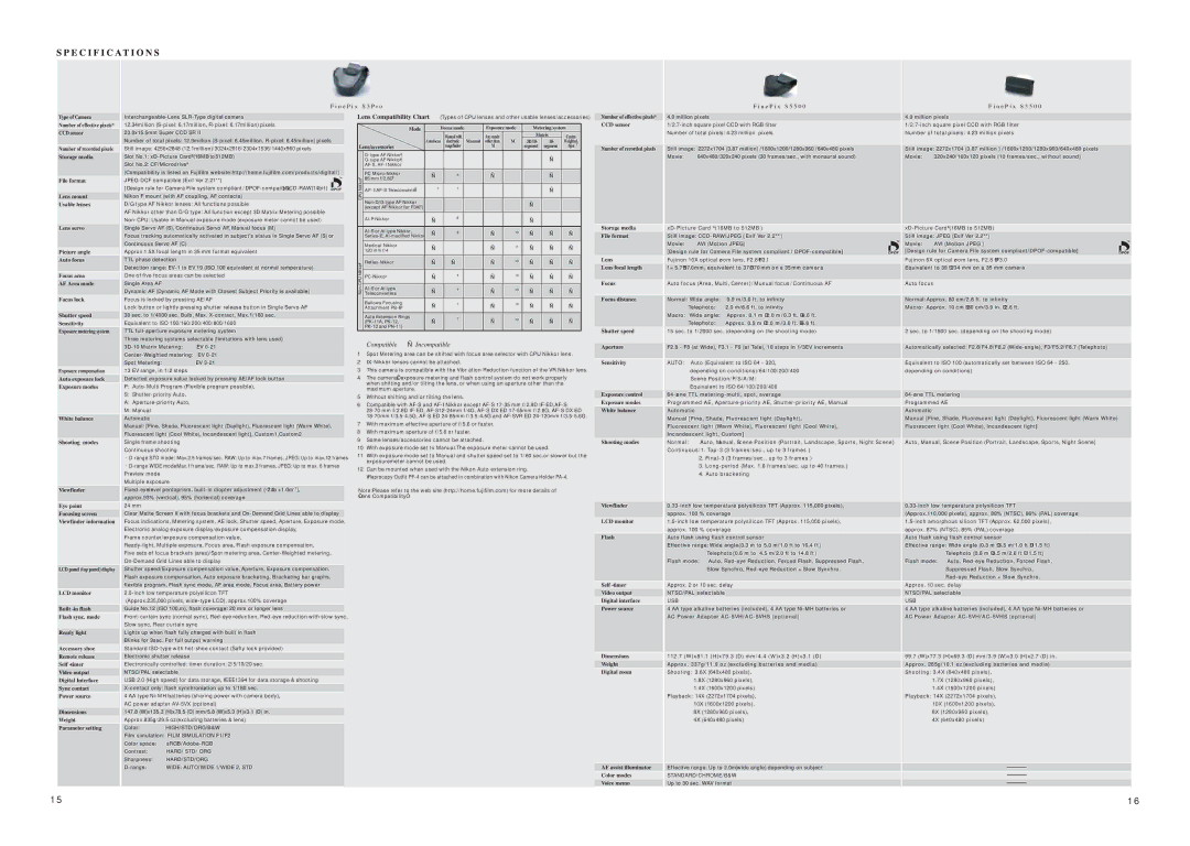 FujiFilm digital camera manual Lens Compatibility Chart 