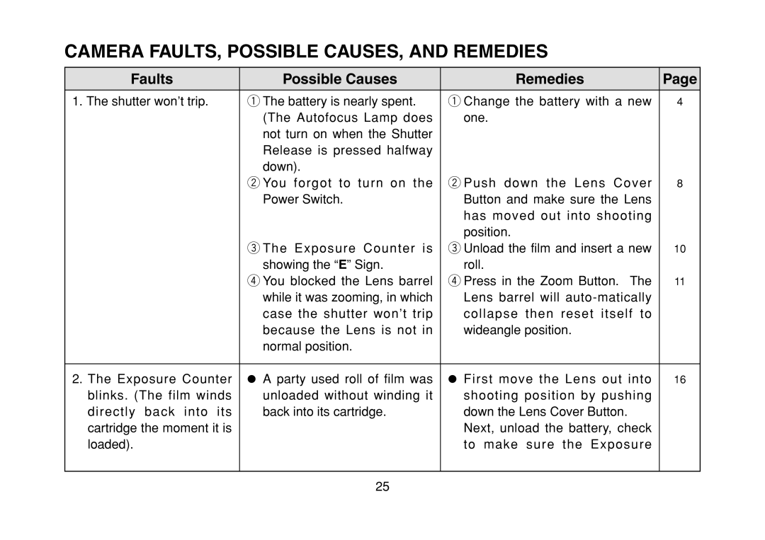 FujiFilm DL-290S owner manual Camera FAULTS, Possible CAUSES, and Remedies, Faults Possible Causes Remedies 