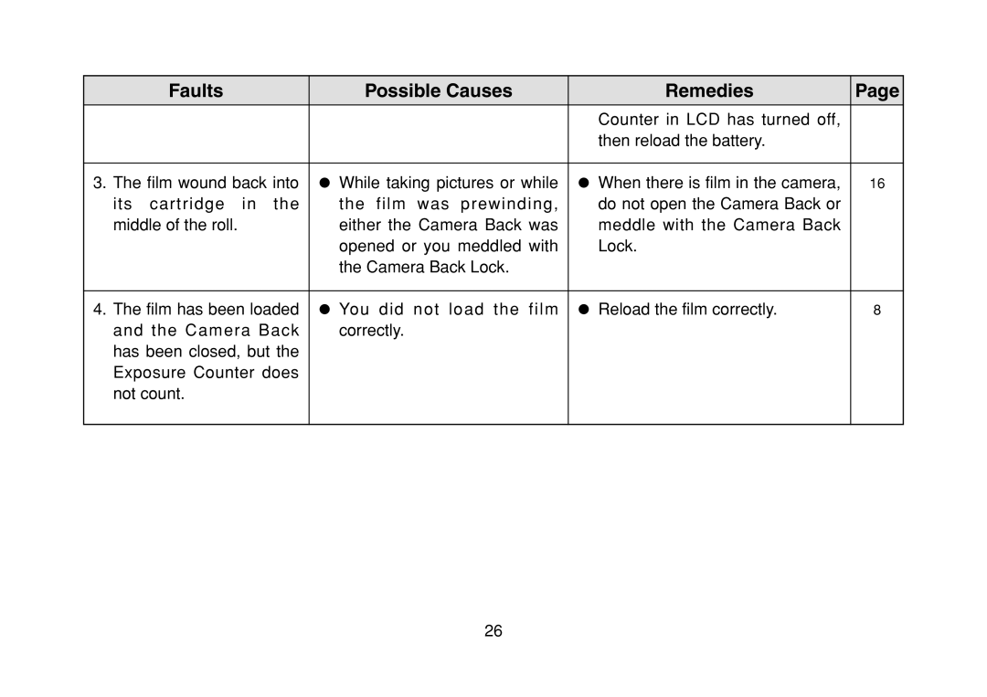 FujiFilm DL-290S owner manual Faults Possible Causes Remedies 