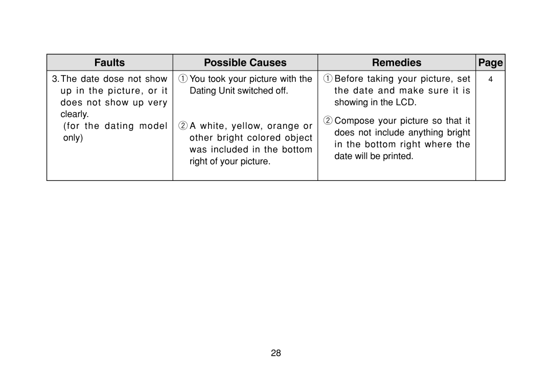 FujiFilm DL-290S owner manual Faults Possible Causes Remedies 