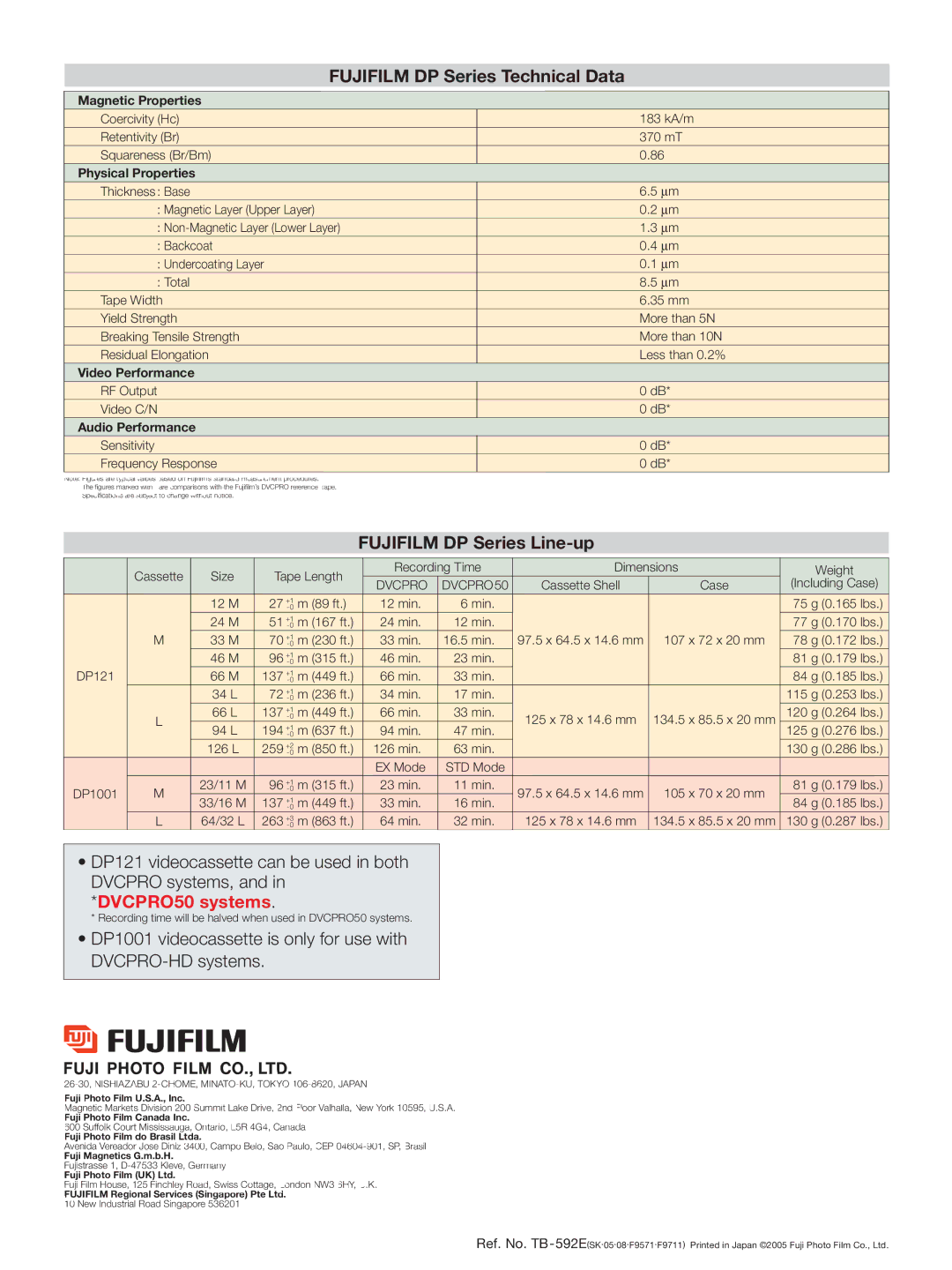 FujiFilm DP121 manual Fujifilm DP Series Technical Data 