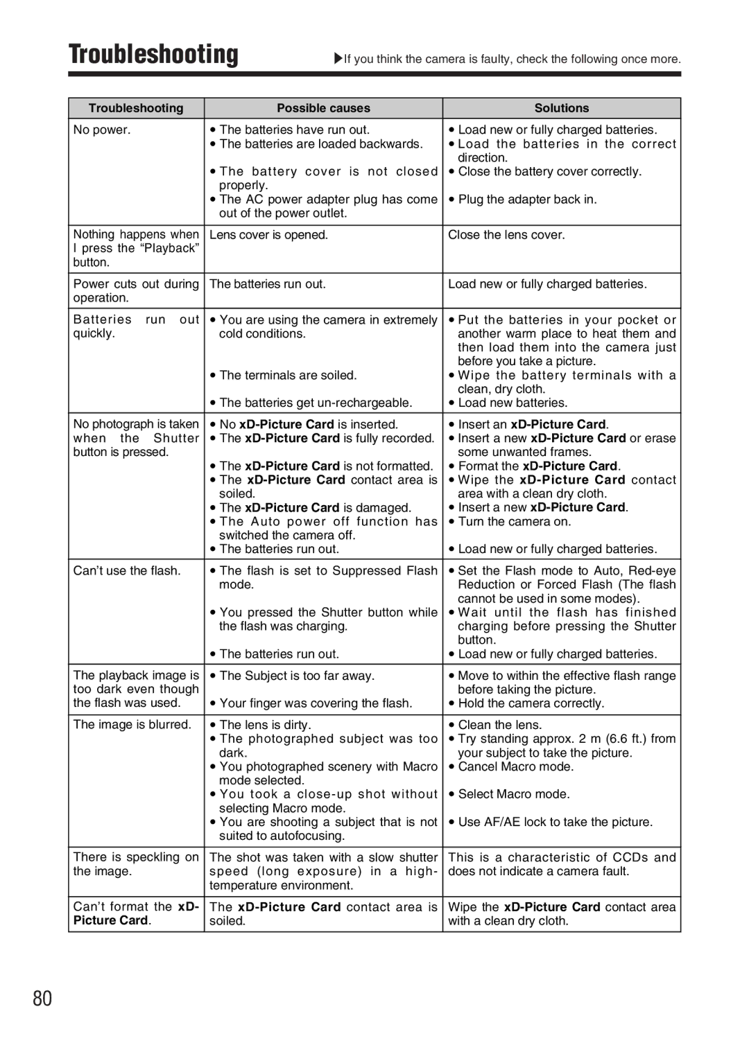 FujiFilm FinePix A330, FinePix A340 owner manual Troubleshooting 