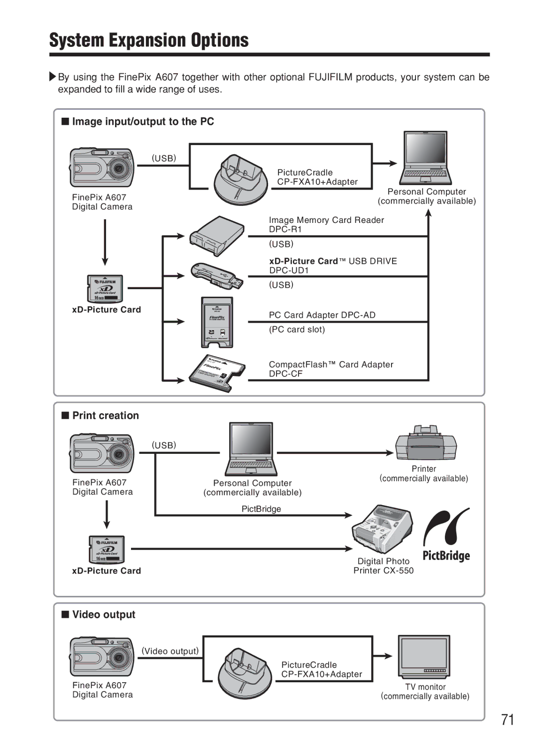 FujiFilm FinePix A607 owner manual System Expansion Options, Image input/output to the PC, Print creation, Video output 