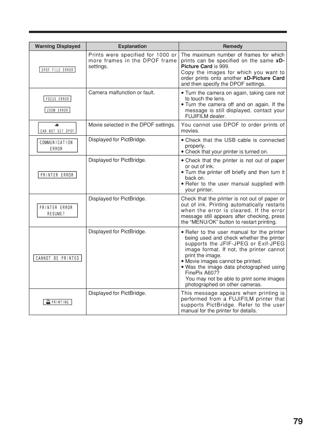 FujiFilm FinePix A607 owner manual Picture Card is 