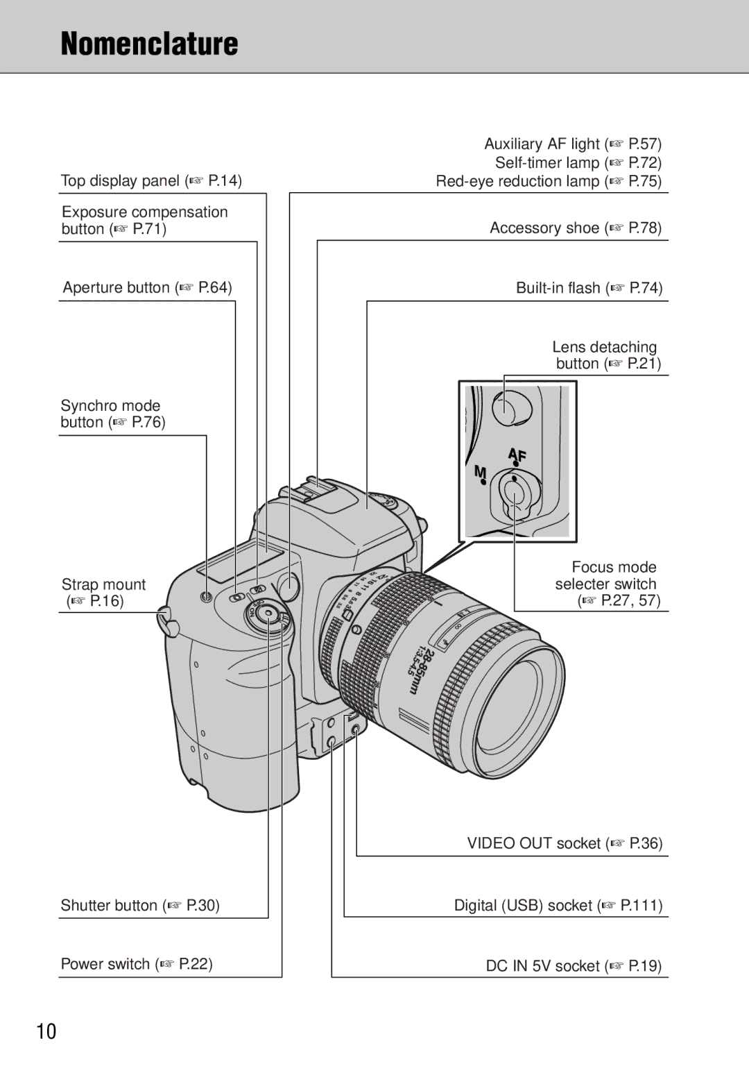 FujiFilm FinePix S1 owner manual Nomenclature 