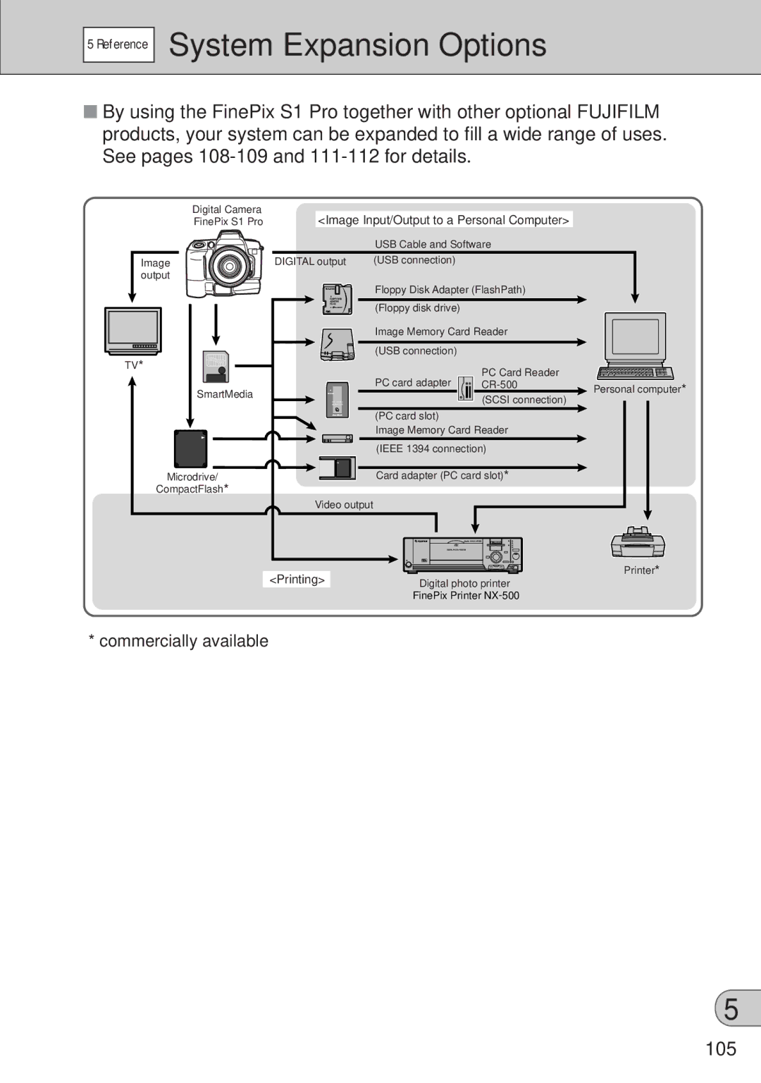 FujiFilm FinePix S1 owner manual System Expansion Options, 105, Reference 