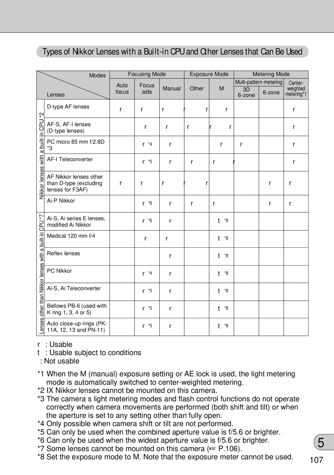 FujiFilm FinePix S1 owner manual 107 