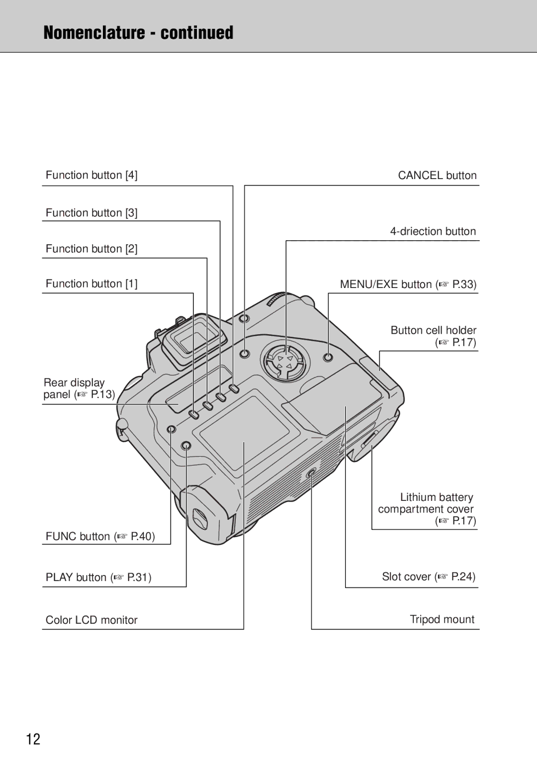 FujiFilm FinePix S1 owner manual Nomenclature 