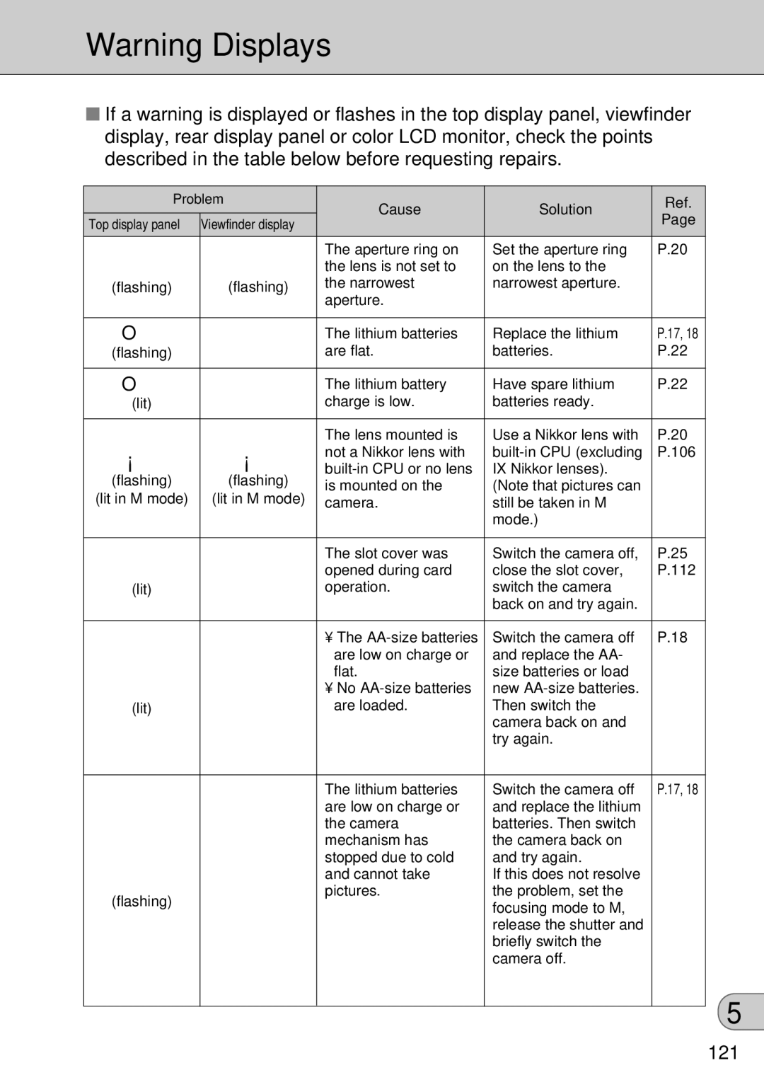 FujiFilm FinePix S1 owner manual 121, Problem Cause Solution 