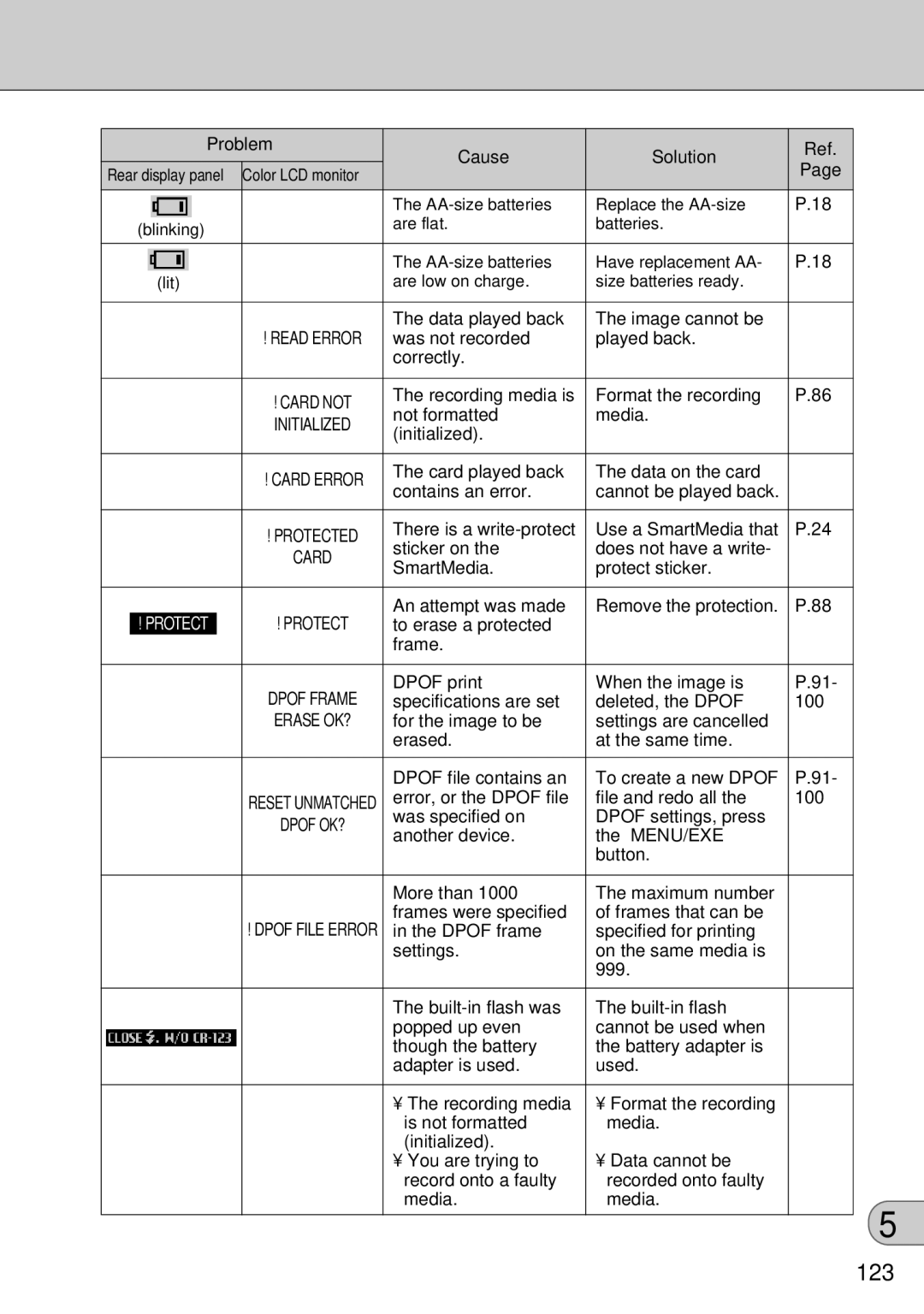 FujiFilm FinePix S1 owner manual 123 