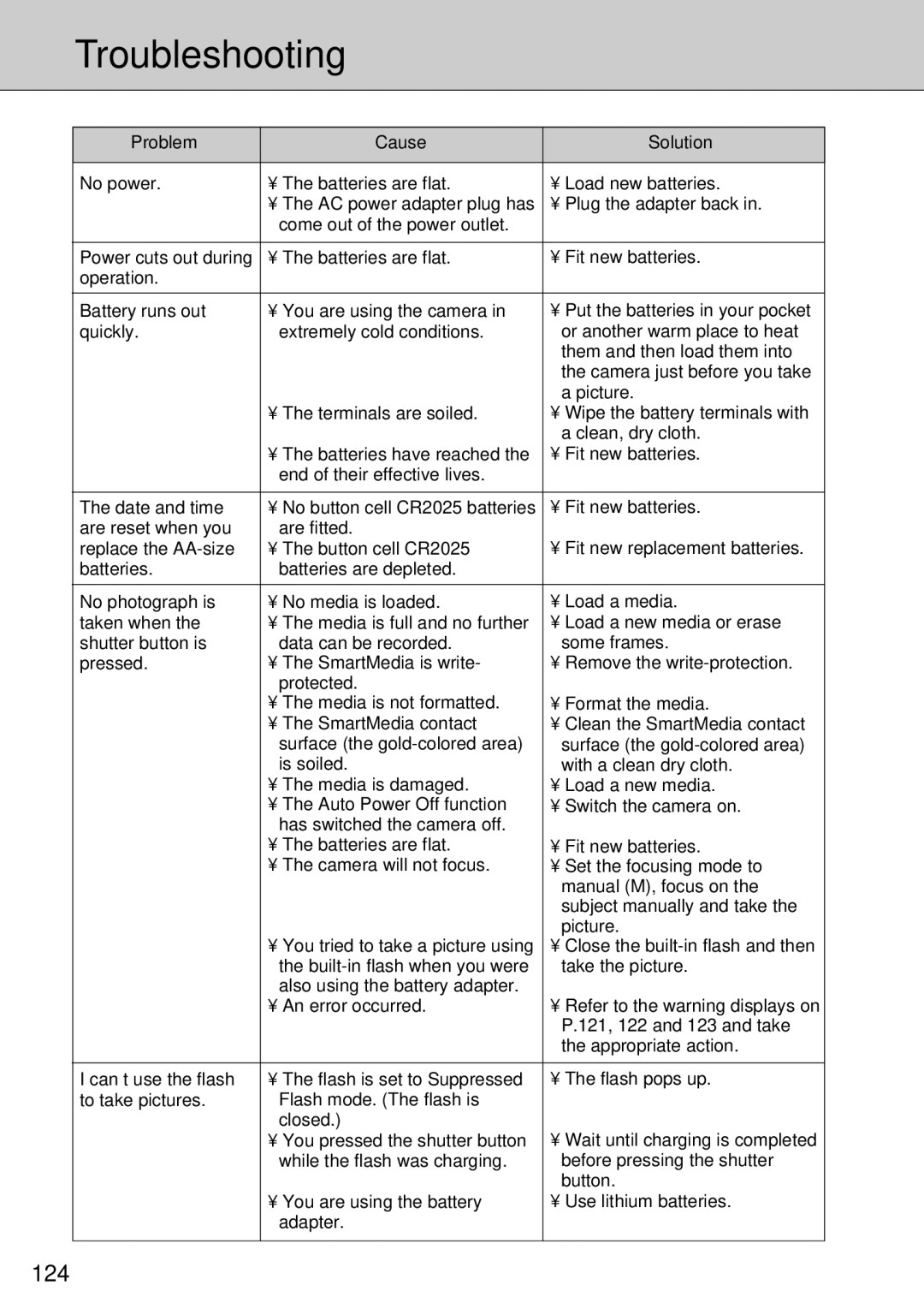 FujiFilm FinePix S1 owner manual Troubleshooting, 124 