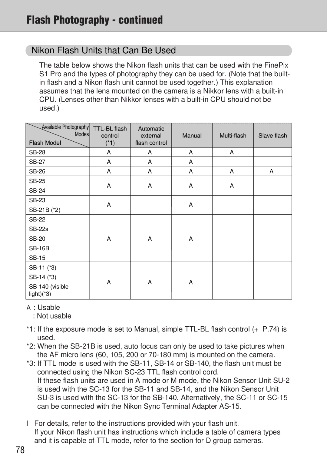 FujiFilm FinePix S1 owner manual Nikon Flash Units that Can Be Used 