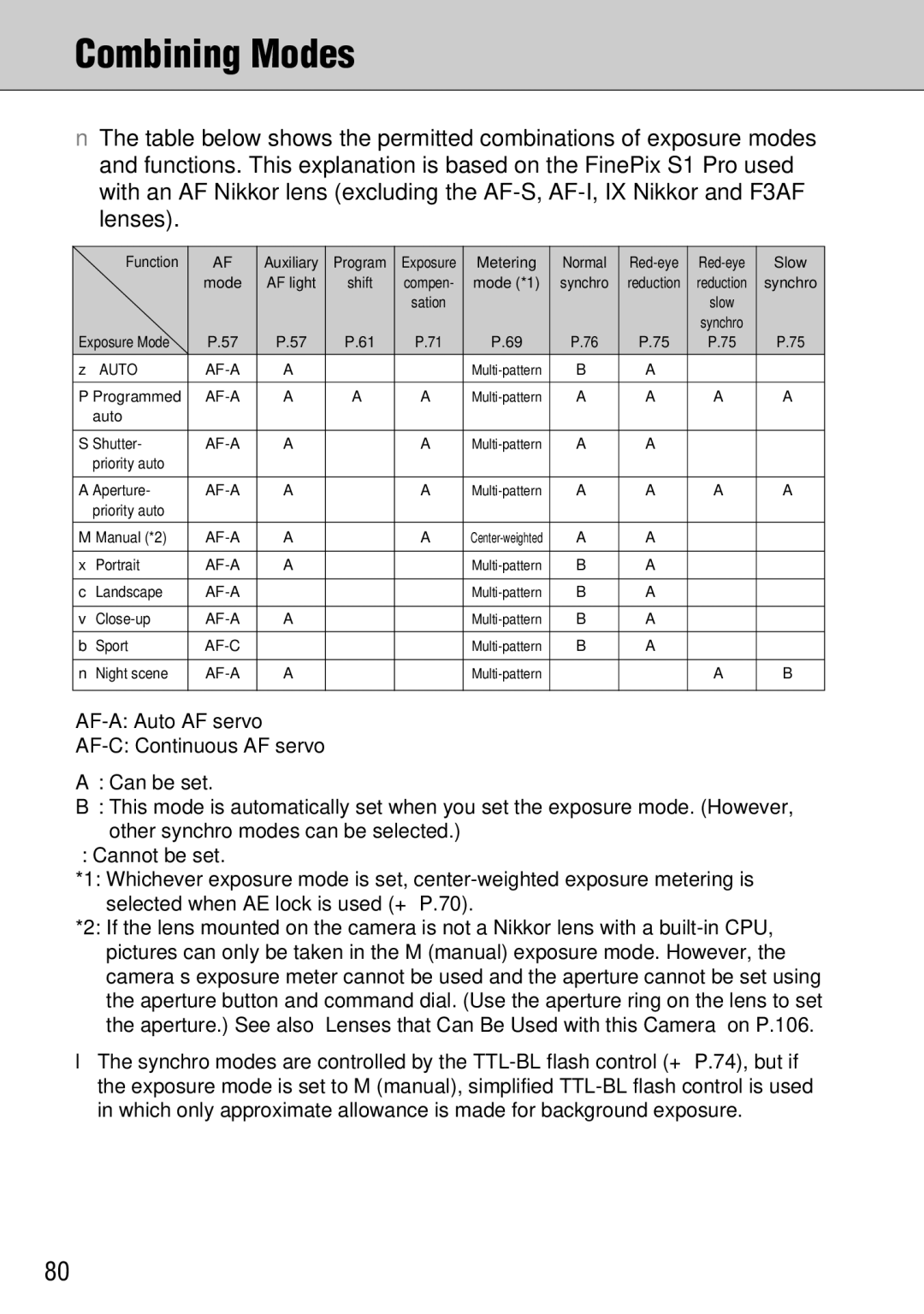 FujiFilm FinePix S1 owner manual Combining Modes 