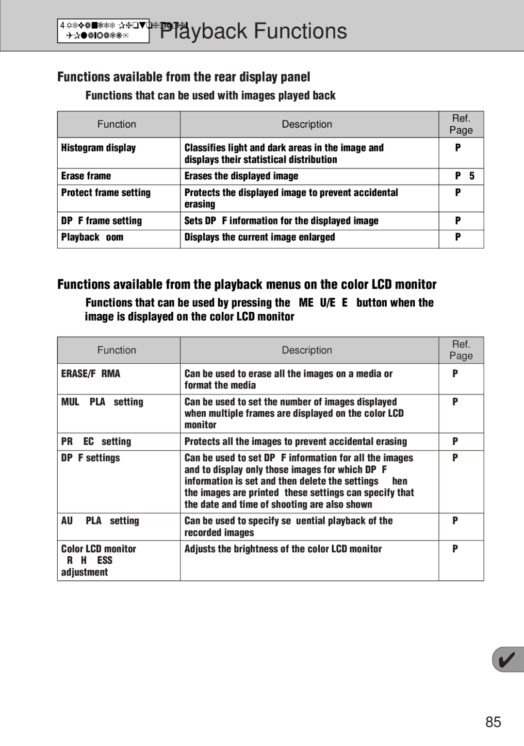 FujiFilm FinePix S1 owner manual Playback Functions, Function Description 