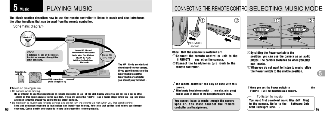 FujiFilm FinePix30i manual Selecting Music Mode, Schematic diagram, Remote controller, To listen to music 