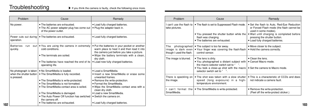 FujiFilm FinePix30i manual Troubleshooting, 103, Problem, Remedy 