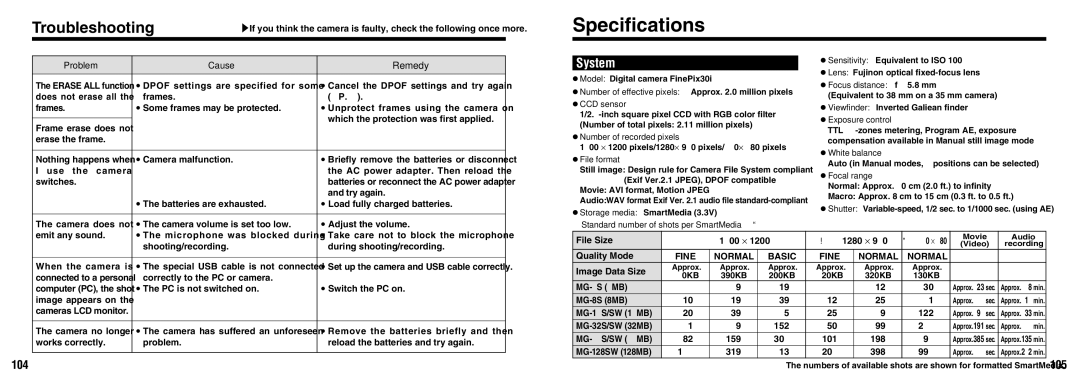 FujiFilm FinePix30i manual Specifications, Troubleshooting 