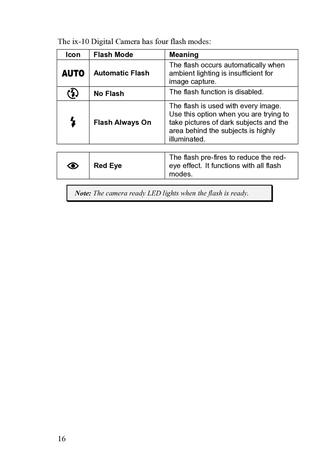 FujiFilm ix-10 manual Ix-10 Digital Camera has four flash modes 