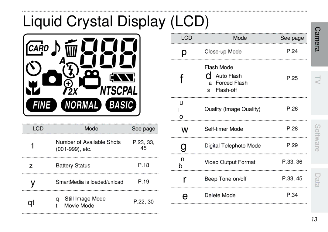 FujiFilm iX-100 user manual Liquid Crystal Display LCD 