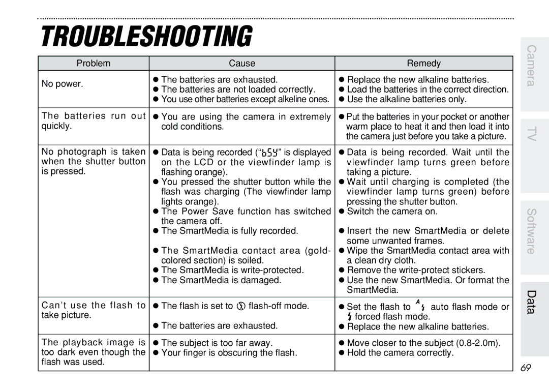 FujiFilm iX-100 user manual Troubleshooting 