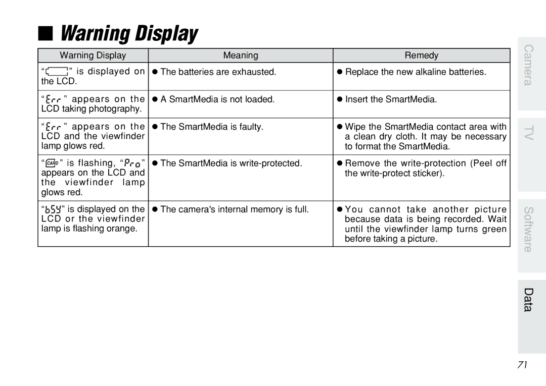 FujiFilm iX-100 user manual Data 