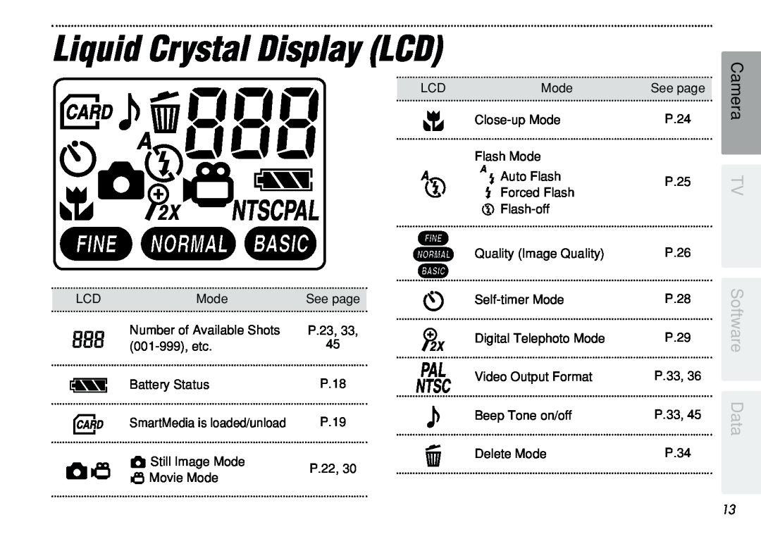 FujiFilm iX-100 user manual Liquid Crystal Display LCD, u i o, Software, Data 