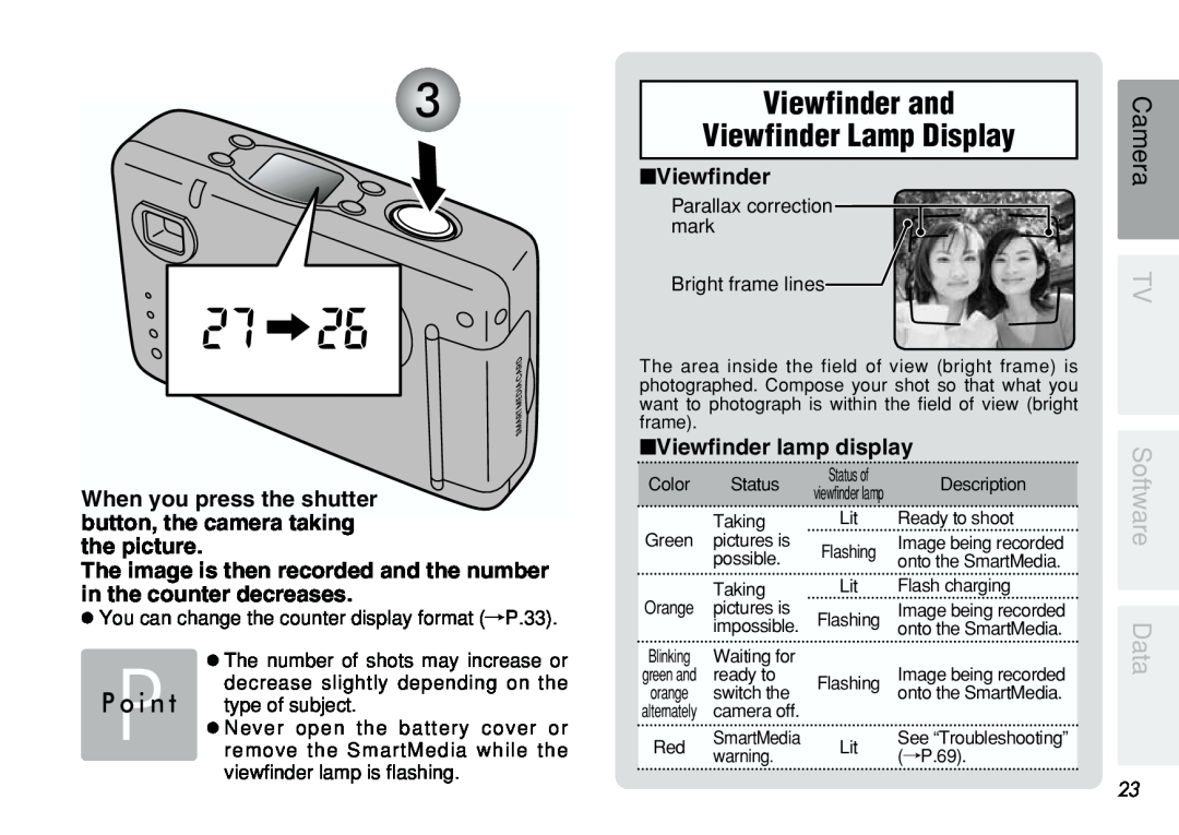 FujiFilm iX-100 Viewfinder and, Viewfinder Lamp Display, When you press the shutter button, the camera taking the picture 