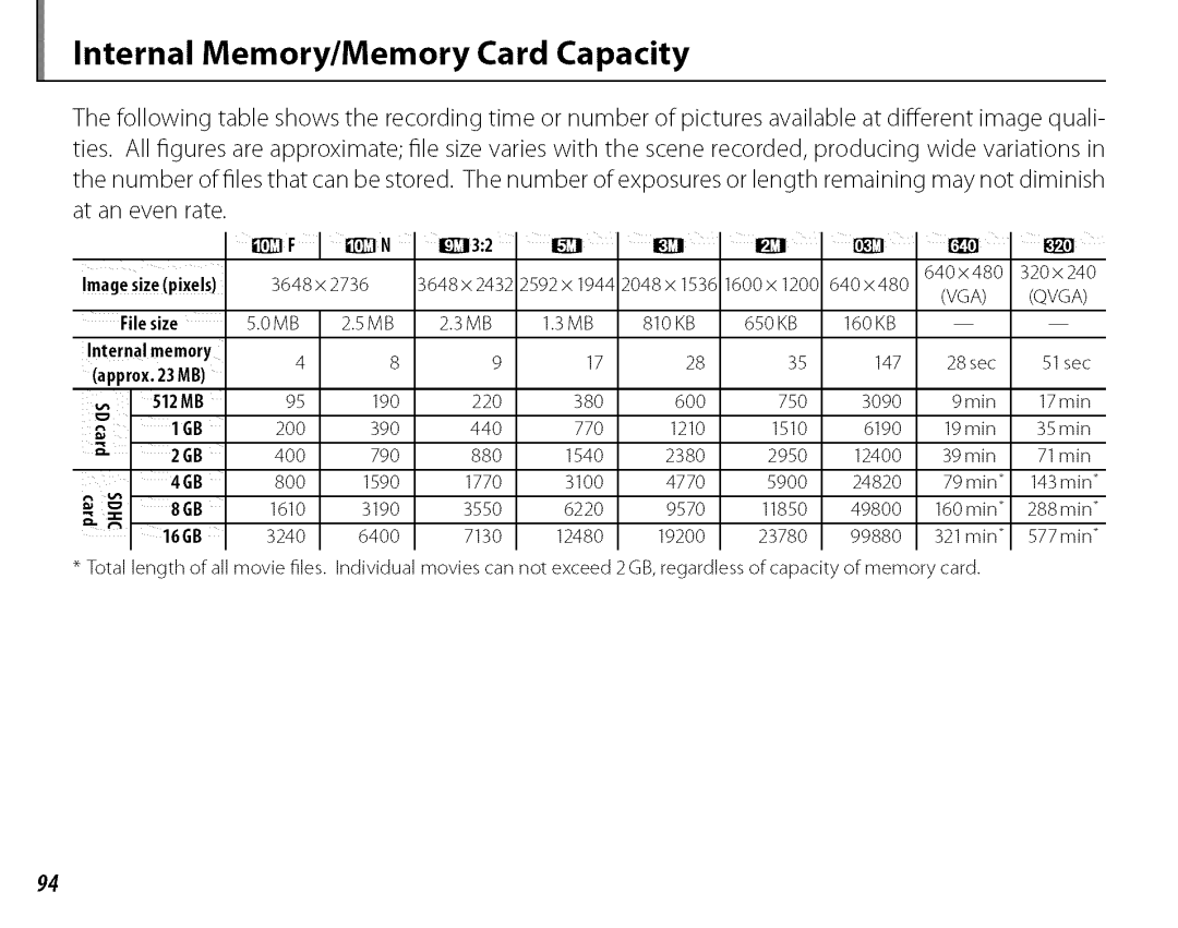 FujiFilm J210 owner manual Internal Memory/Memory Card Capacity, SizePixe!s, Ile size, Lal memory, Rox MB 512MB 