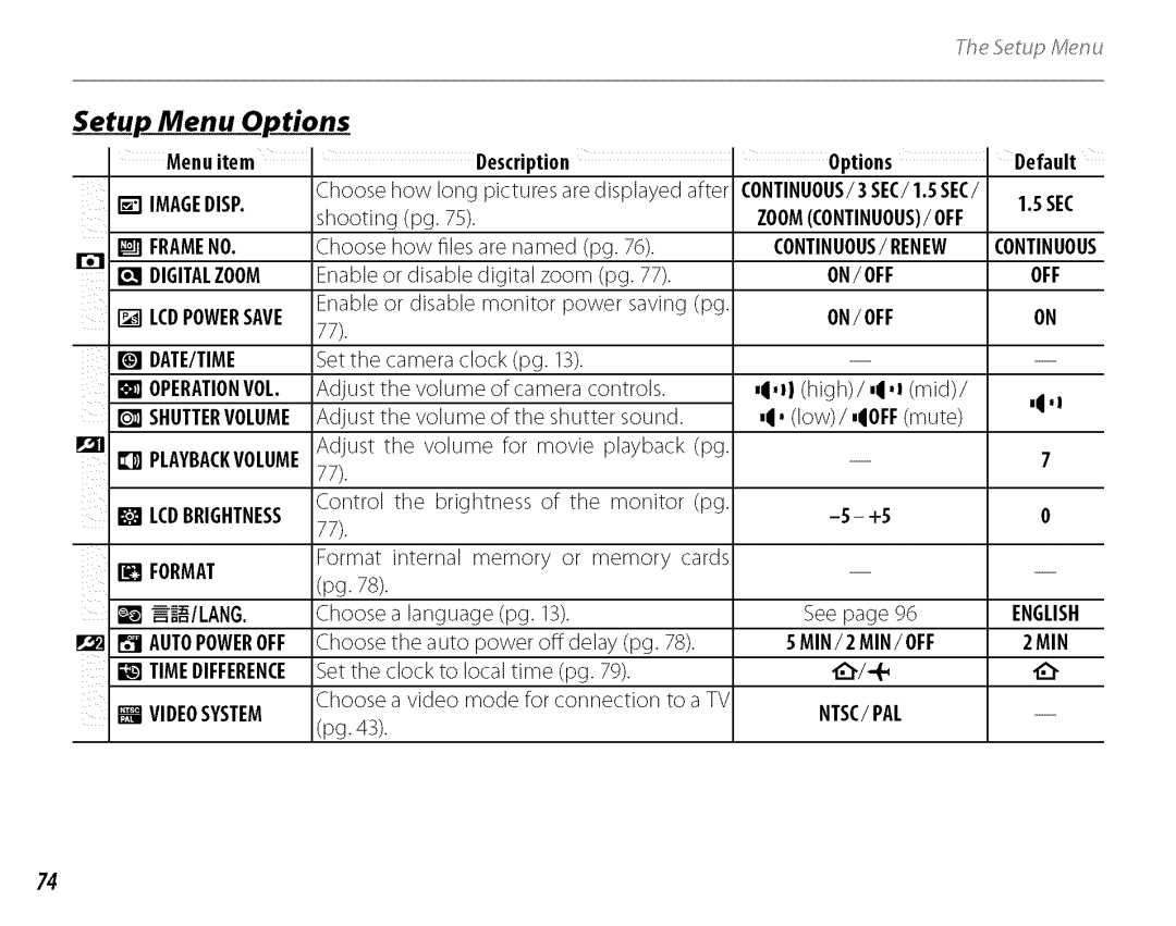 FujiFilm J210 owner manual Menuitem Description Options Default, Playbackvolume Adjust, =/Lang, ItlAUTOPOWEROFF 