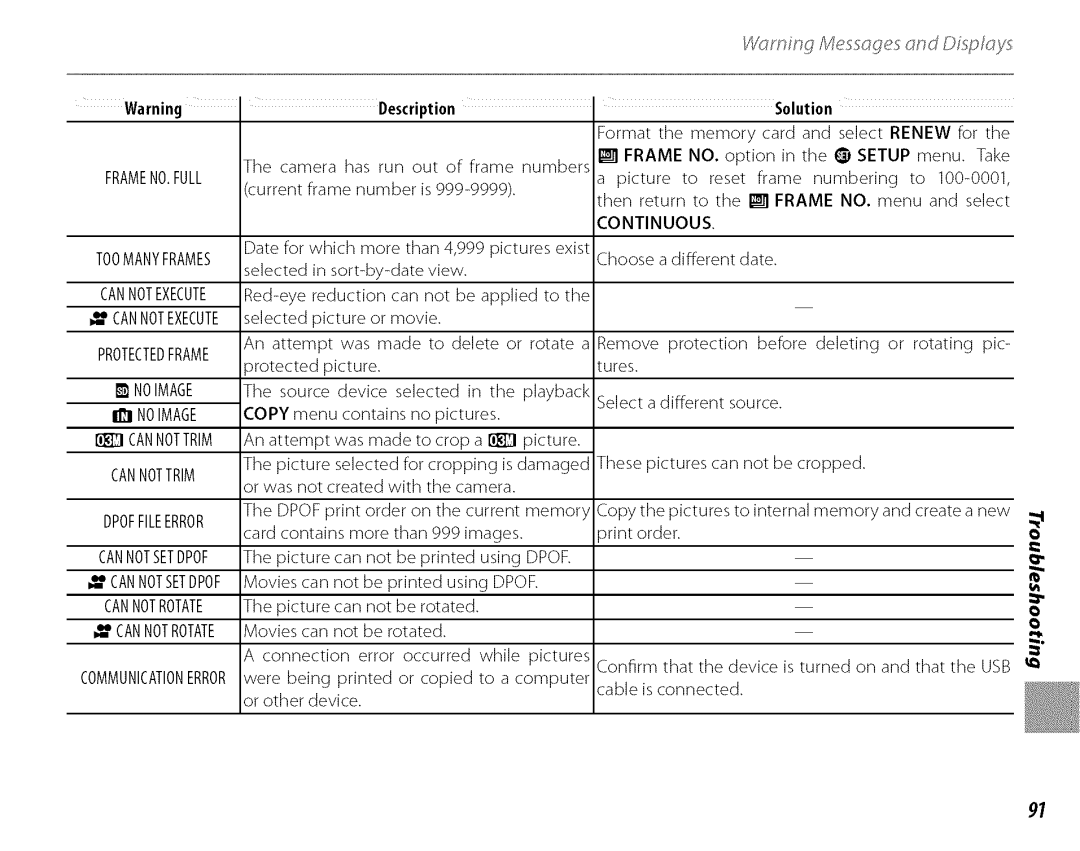 FujiFilm J210 owner manual Cannottrim 