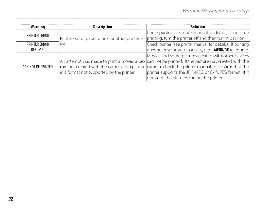 FujiFilm J210 owner manual Printererror 