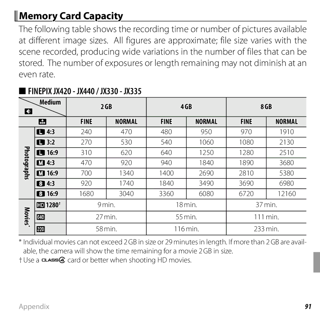 FujiFilm JX330 - JX335, JX290 - JX295 Memory Card Capacity, Finepix JX420 JX440 / JX330 JX335, Photographs Movies, 169 