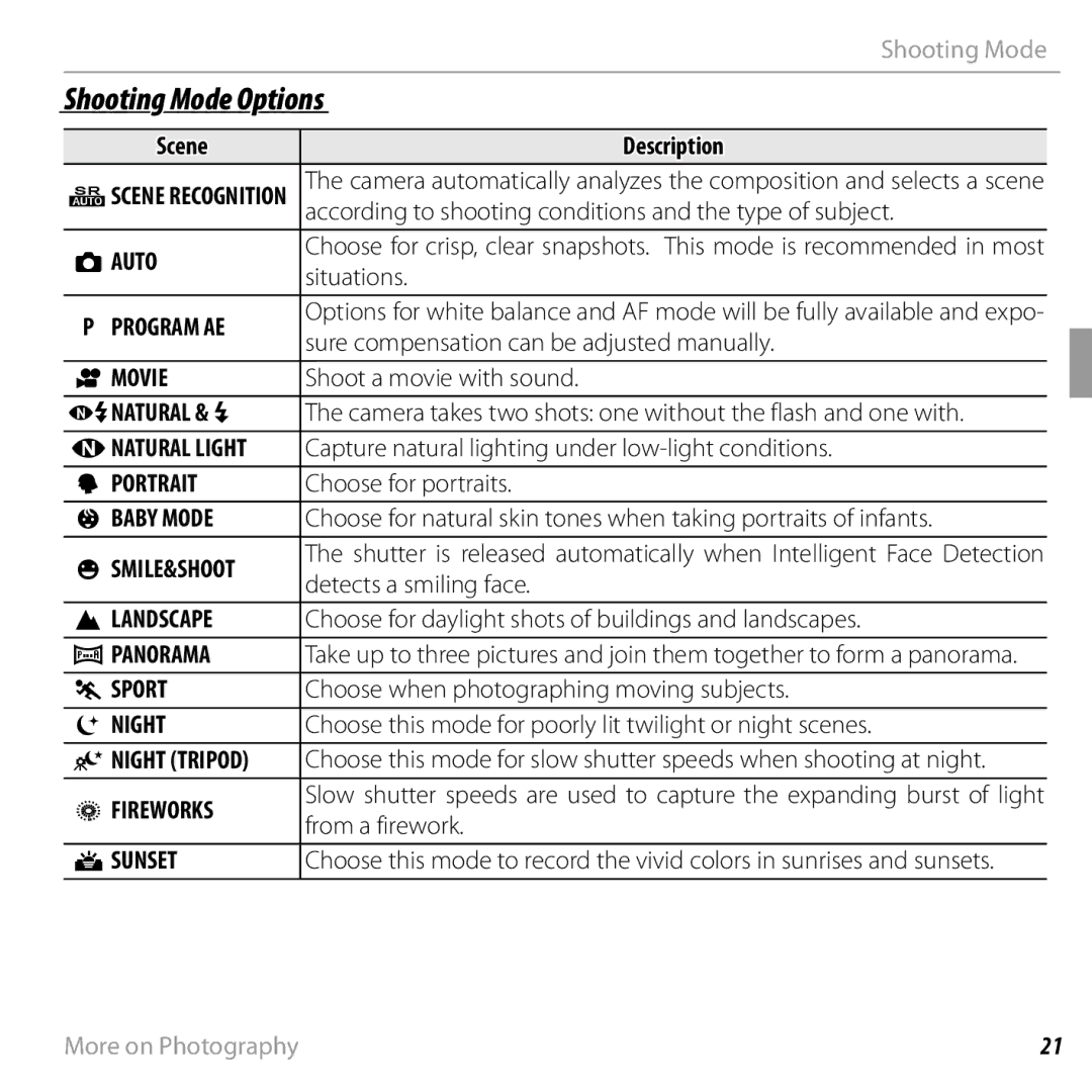 FujiFilm JX420 - JX440, JX290 - JX295, JX330 - JX335, JX370 - JX390 owner manual Shooting Mode Options 